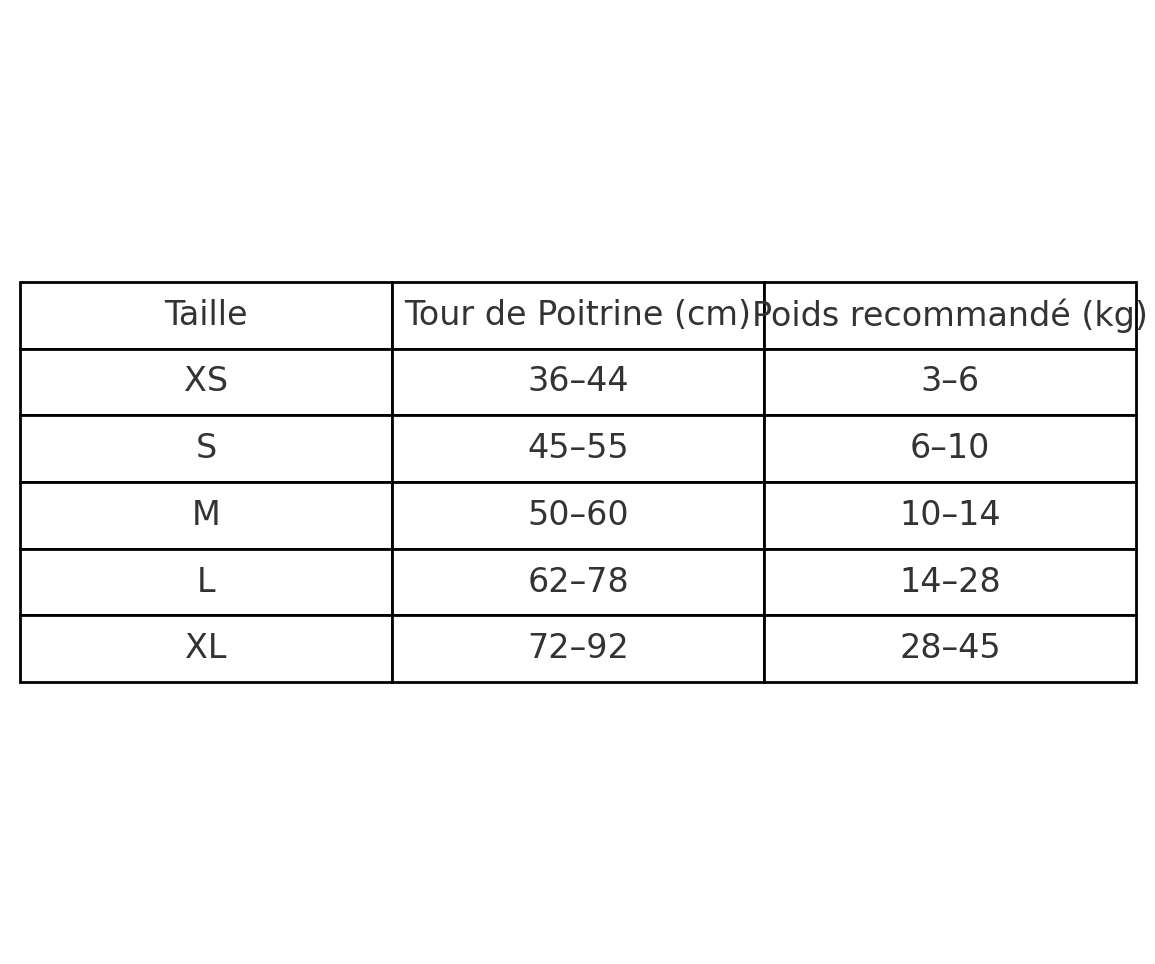 Harnais de Sécurité Chien MonAmiFidèle