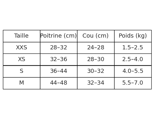 Harnais Chat Fourrure MonAmiFidèle
