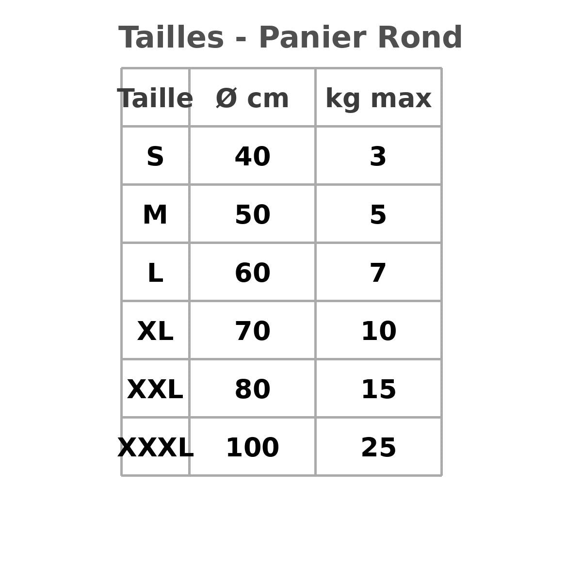 Panier pour Chien rond Moelleux MonAmiFidèle