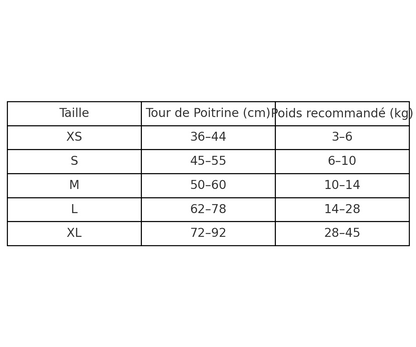 Harnais de Sécurité Chien MonAmiFidèle